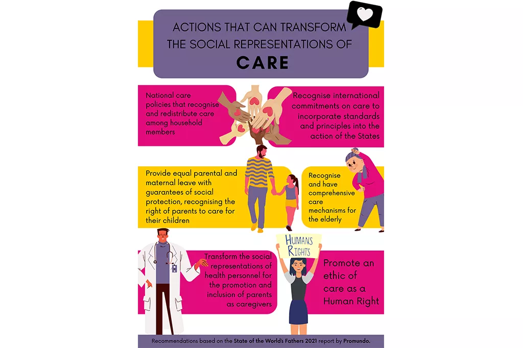 Actions that can transform care