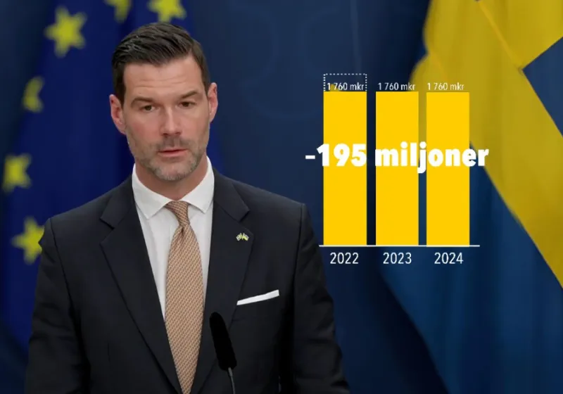 Johan Forssell i kostym på en presskonferens. Till höger syns ett stapeldiagram som visar tre staplat för åren 2022-2024 med civilsamhällesanslaget på samma nivå 1760 miljoner kronor. Över staplarna står -195 miljoner.